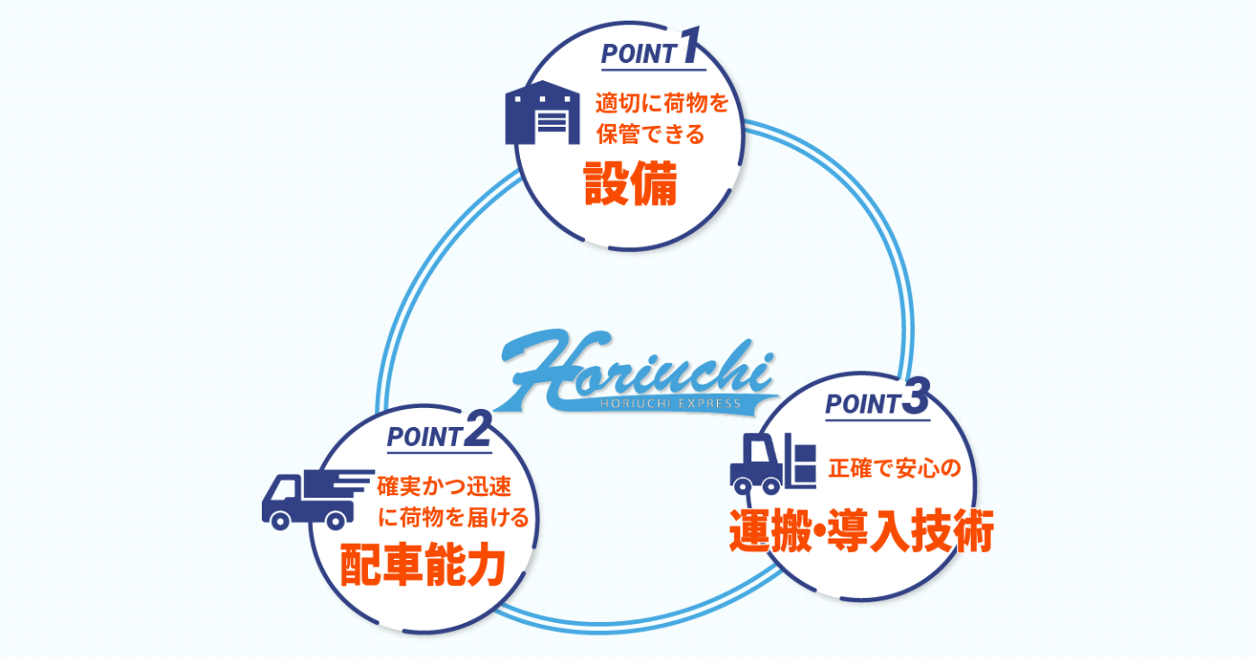 大内運輸株式会社